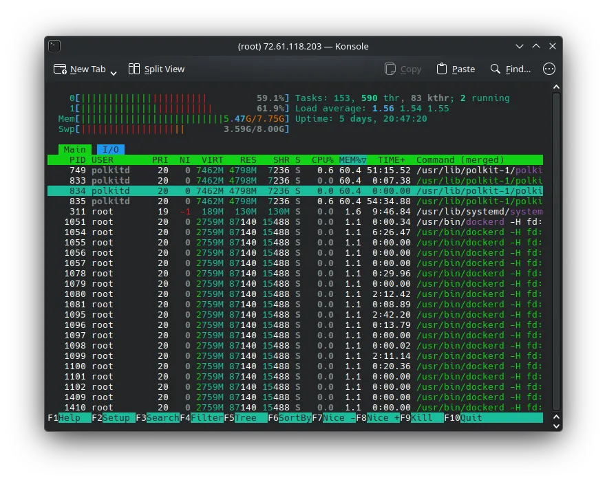 polkitd-htop